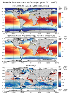 Jan Model potential temperature compared with Argo observations