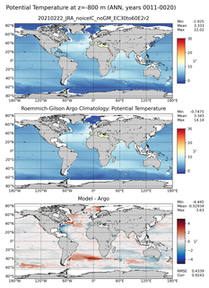 ANN Model potential temperature compared with Argo observations
