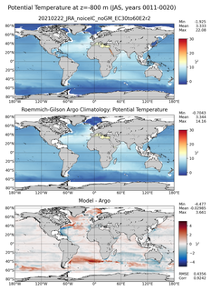 JAS Model potential temperature compared with Argo observations
