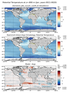 Jan Model potential temperature compared with Argo observations
