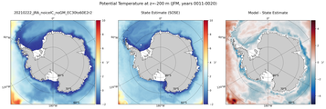 JFM Potential Temperature