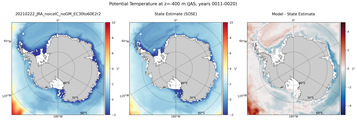 JAS Potential Temperature