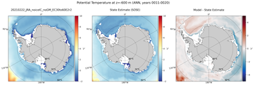 ANN Potential Temperature