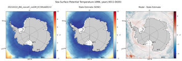 ANN Potential Temperature