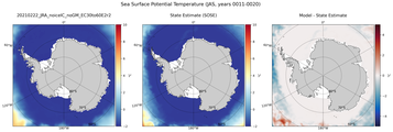 JAS Potential Temperature