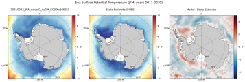 JFM Potential Temperature