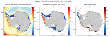 JAS Potential Temperature