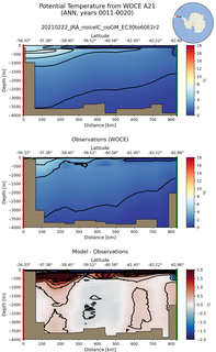 ANN Potential Temperature from WOCE A21 ANN