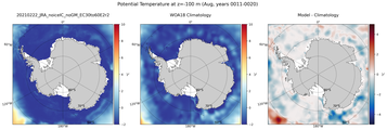 Aug Potential Temperature