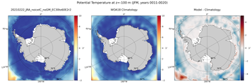 JFM Potential Temperature