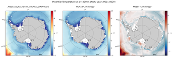 ANN Potential Temperature