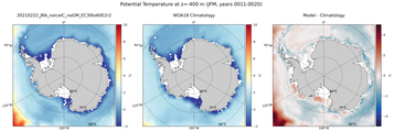 JFM Potential Temperature