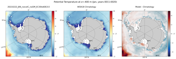 Jan Potential Temperature