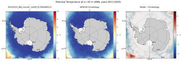 ANN Potential Temperature