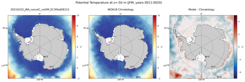 JFM Potential Temperature