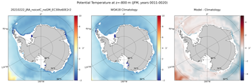 JFM Potential Temperature