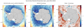 Jan Potential Temperature