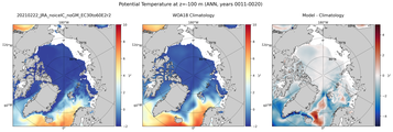ANN Potential Temperature