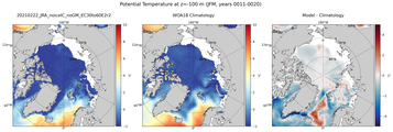 JFM Potential Temperature
