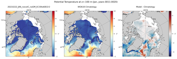 Jan Potential Temperature