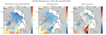 JAS Potential Temperature