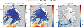ANN Potential Temperature