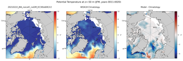JFM Potential Temperature
