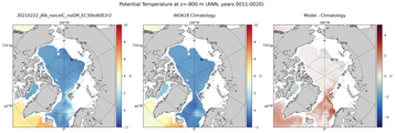 ANN Potential Temperature