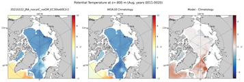 Aug Potential Temperature