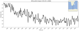 Transport through the Africa-Ant Transect