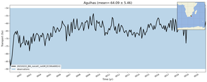 Transport through the Agulhas Transect
