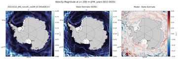 JFM Velocity Magnitude