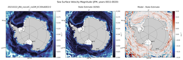 JFM Velocity Magnitude