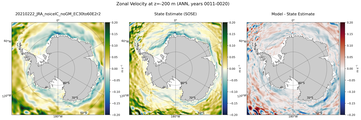 ANN Zonal Velocity