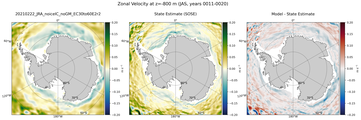 JAS Zonal Velocity