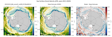 JFM Zonal Velocity