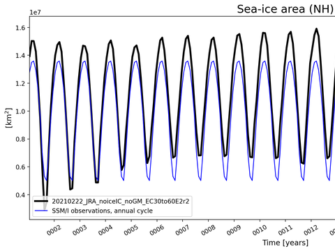 Time Series