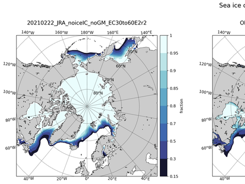 Sea Ice Analysis