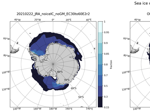 Southern-Hemisphere Sea-Ice Concentration
