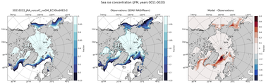 JFM Climatology Map of Northern-Hemisphere Sea-Ice Concentration