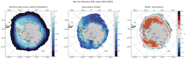 ON Climatology Map of Southern-Hemisphere Sea-Ice Thickness.