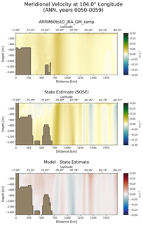 ANN Meridional Velocity at 184.0$\degree$ Longitude ANN