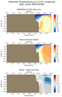 JAS Potential Temperature at 117.0$\degree$ Longitude JAS