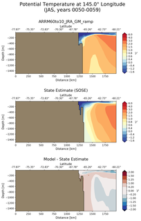 JAS Potential Temperature at 145.0$\degree$ Longitude JAS