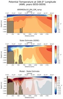 ANN Potential Temperature at 184.0$\degree$ Longitude ANN
