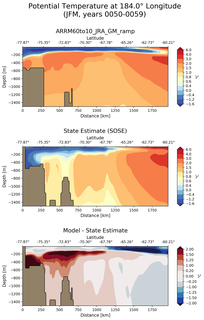 JFM Potential Temperature at 184.0$\degree$ Longitude JFM