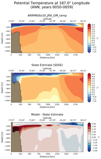ANN Potential Temperature at 187.0$\degree$ Longitude ANN