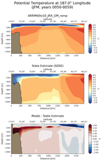 JFM Potential Temperature at 187.0$\degree$ Longitude JFM