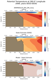 ANN Potential Temperature at 280.0$\degree$ Longitude ANN