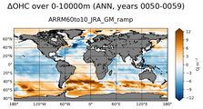 ANN Anomaly in Ocean Heat Content over 0-10000m